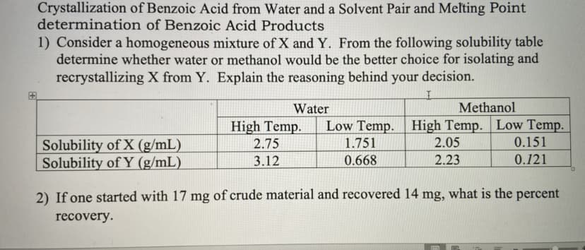 Crystallization of Benzoic Acid from Water and a Solvent Pair and Melting Point
determination of Benzoic Acid Products
1) Consider a homogeneous mixture of X and Y. From the following solubility table
determine whether water or methanol would be the better choice for isolating and
recrystallizing X from Y. Explain the reasoning behind your decision.
Water
Methanol
High Temp.
Low Temp. High Temp. Low Temp.
2.05
Solubility of X (g/mL)
Solubility of Y (g/mL)
2.75
1.751
0.151
3.12
0.668
2.23
0.121
2) If one started with 17 mg of crude material and recovered 14 mg, what is the percent
recovery.
