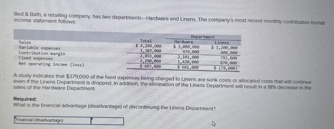 Bed & Bath, a retailing company, has two departments-Hardware and Linens. The company's most recent monthly contribution format
income statement follows:
Sales
Variable expenses
Fixed expenses
Contribution margin
Net operating income (loss)
Total
$ 4,280,000
1,387,000
12.893,000
2,290,000
$ 603,000
Hardware
$ 3,080,000
Department
Linens
$ 1,200,000
408,000
792,000
870,000
$ (78,000)
979,000
2,101,000
1,420,000
$ 681,000
A study indicates that $379,000 of the fixed expenses being charged to Linens are sunk costs or allocated costs that will continue
even if the Linens Department is dropped. In addition, the elimination of the Linens Department will result in a 18% decrease in the
sales of the Hardware Department.
Required:
What is the financial advantage (disadvantage) of discontinuing the Linens Department?
Financial (disadvantage)