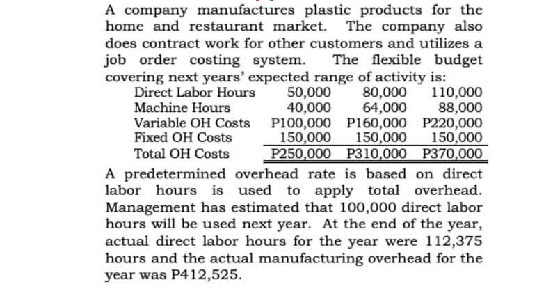 A company manufactures plastic products for the
home and restaurant market.
The company also
does contract work for other customers and utilizes a
The flexible budget
covering next years' expected range of activity is:
110,000
88,000
Variable OH Costs P100,000 P160,000 P220,000
150,000
P250,000 P310,000 P370,000
A predetermined overhead rate is based on direct
labor hours is used to apply total overhead.
Management has estimated that 100,000 direct labor
hours will be used next year. At the end of the year,
actual direct labor hours for the year were 112,375
hours and the actual manufacturing overhead for the
job order costing system.
Direct Labor Hours
50,000
40,000
80,000
64,000
Machine Hours
Fixed OH Costs
150,000
150,000
Total OH Costs
year was P412,525.
