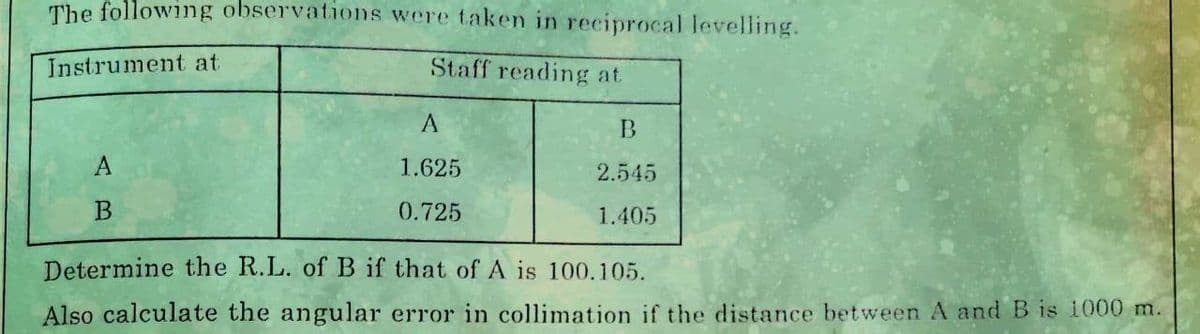 The following observations
Instrument at
A
B
were taken in reciprocal levelling.
Staff reading at
A
1.625
0.725
B
2.545
1.405
Determine the R.L. of B if that of A is 100.105.
Also calculate the angular error in collimation if the distance between A and B is 1000 m.