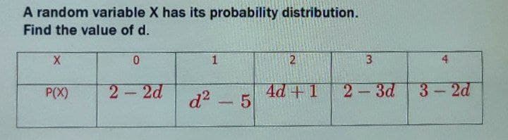 A random variable X has its probability distribution.
Find the value of d.
X
P(X)
0
2-2d
1
d²-5
2
3
4d +1 2-3d
3-2d