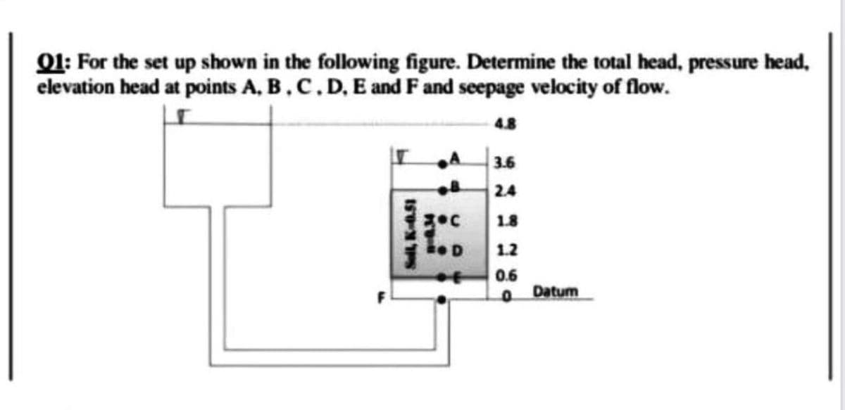 Q1: For the set up shown in the following figure. Determine the total head, pressure head,
elevation head at points A, B, C, D, E and F and seepage velocity of flow.
4.8
Sell, K-0.51
3.C
BO D
3.6
2.4
1.8
1.2
0.6
0
Datum