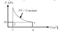 P, kPa
PV= Constant
50
V(m³/
4
