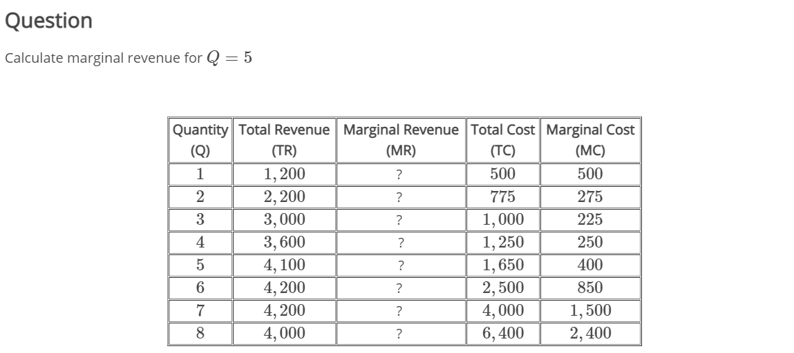 Question
Calculate marginal revenue for Q = 5
Quantity Total Revenue Marginal Revenue Total Cost Marginal Cost
(Q)
1
2
3
4
5
6
7
8
(TR)
1,200
2, 200
3,000
3,600
4, 100
4, 200
4, 200
4,000
(MR)
?
?
?
?
?
?
?
?
(TC)
500
775
1,000
1,250
1,650
2,500
4,000
6,400
(MC)
500
275
225
250
400
850
1,500
2,400