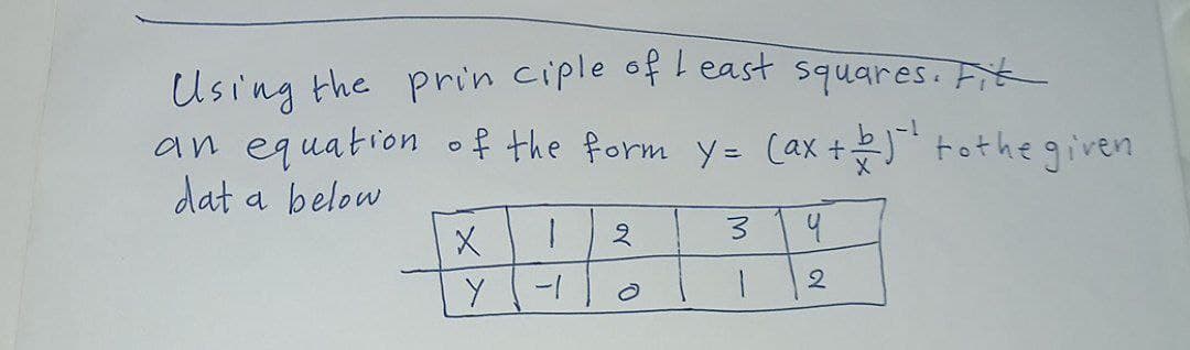 Using the prin ciple of least squares: Fit
an equation of the form y= (ax +" tothe given
dat a below
2
