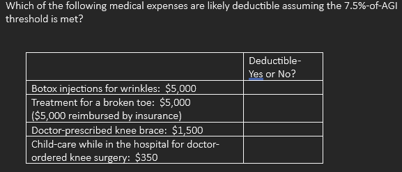 Which of the following medical expenses are likely deductible assuming the 7.5%-of-AGI
threshold is met?
Botox injections for wrinkles: $5,000
Treatment for a broken toe: $5,000
($5,000 reimbursed by insurance)
Doctor-prescribed knee brace: $1,500
Child-care while in the hospital for doctor-
ordered knee surgery: $350
Deductible-
Yes or No?