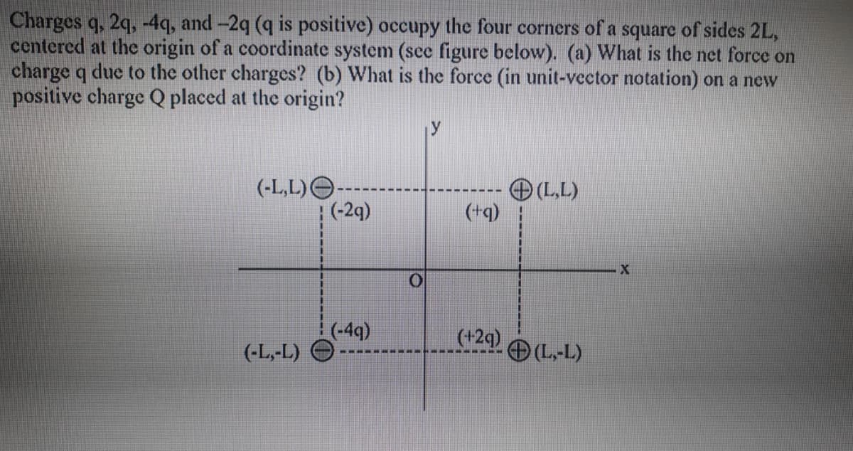 Charges q, 2q, -4q, and -2q (q is positive) occupy the four corners of a square of sides 2L,
centered at the origin of a coordinate system (see figure below). (a) What is the net force on
charge q due to the other charges? (b) What is the force (in unit-vector notation) on a new
positive charge Q placed at the origin?
(-L,L)O-
(-2q)
O (L,L)
(+q)
(-49)
(-L,-L) O
(+2q)
(L-L)
