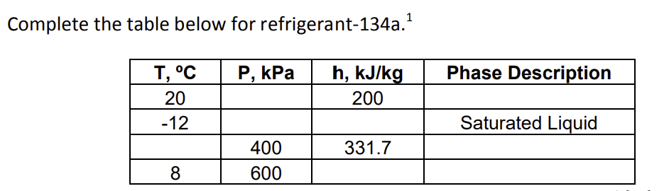 Complete the table below for refrigerant-134a.
T, °C
Р, КРа
h, kJ/kg
Phase Description
20
200
-12
Saturated Liquid
400
331.7
600

