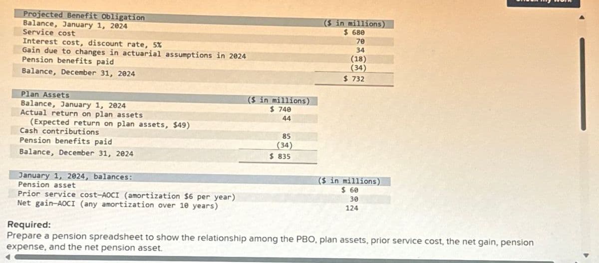 Projected Benefit Obligation
Balance, January 1, 2024
Service cost
Interest cost, discount rate, 5%
Gain due to changes in actuarial assumptions in 2024
Pension benefits paid
Balance, December 31, 2024
Plan Assets
Balance, January 1, 2024
Actual return on plan assets
(Expected return on plan assets, $49)
Cash contributions
Pension benefits paid
Balance, December 31, 2024
January 1, 2024, balances:
Pension asset
($ in millions)
$ 680
70
34
(18)
(34)
$ 732
($ in millions)
$ 740
44
85
(34)
$ 835
($ in millions)
$ 60
30
124
Prior service cost-AOCI (amortization $6 per year)
Net gain-AOCI (any amortization over 10 years)
Required:
Prepare a pension spreadsheet to show the relationship among the PBO, plan assets, prior service cost, the net gain, pension
expense, and the net pension asset.