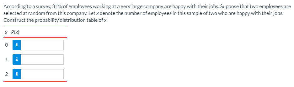 According to a survey, 31% of employees working at a very large company are happy with their jobs. Suppose that two employees are
selected at random from this company. Let x denote the number of employees in this sample of two who are happy with their jobs.
Construct the probability distribution table of x.
x P(x)
i
1
i
2
i
