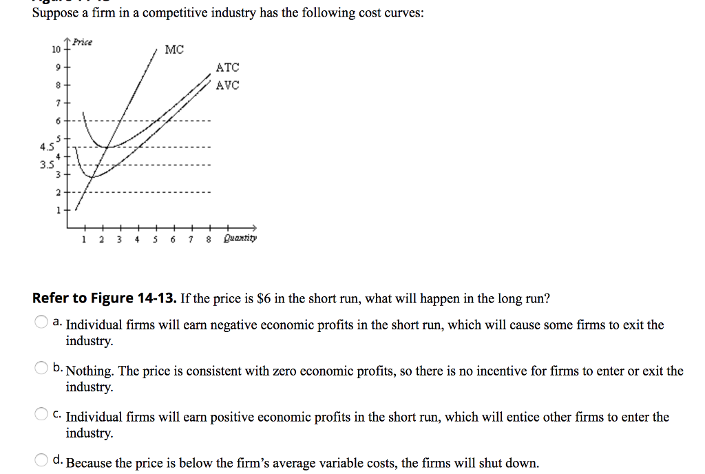 Suppose a firm in a competitive industry has the following cost curves:
10
4.5
3.5
9+
8
7
6
3
↑Price
2
1 2 3 4 5
MC
ATC
AVC
+
+
6 7 8 Quantity
Refer to Figure 14-13. If the price is $6 in the short run, what will happen in the long run?
a. Individual firms will earn negative economic profits in the short run, which will cause some firms to exit the
industry.
b. Nothing. The price is consistent with zero economic profits, so there is no incentive for firms to enter or exit the
industry.
C. Individual firms will earn positive economic profits in the short run, which will entice other firms to enter the
industry.
d. Because the price is below the firm's average variable costs, the firms will shut down.