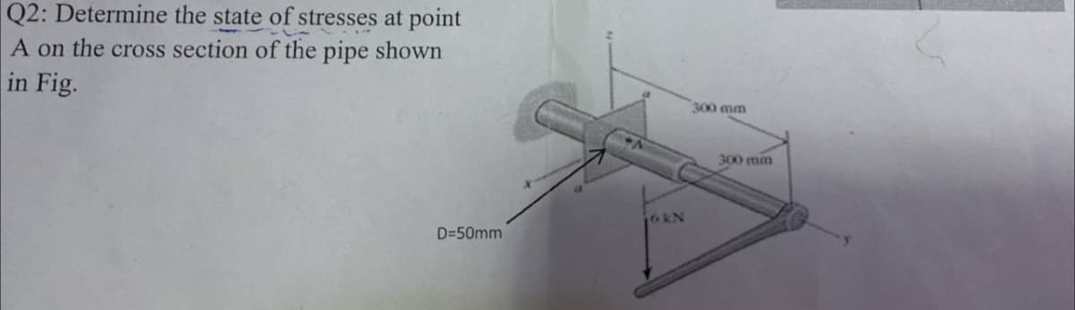Q2: Determine the state of stresses at point
A on the cross section of the pipe shown
in Fig.
D=50mm
16kN
300 mm
300 mm