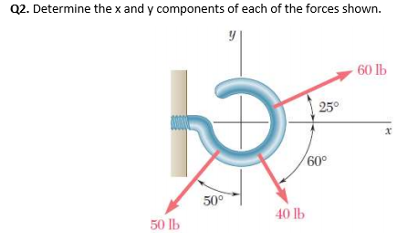 Q2. Determine the x and y components of each of the forces shown.
60 lb
25°
60°
50°
40 lb
50 lb
