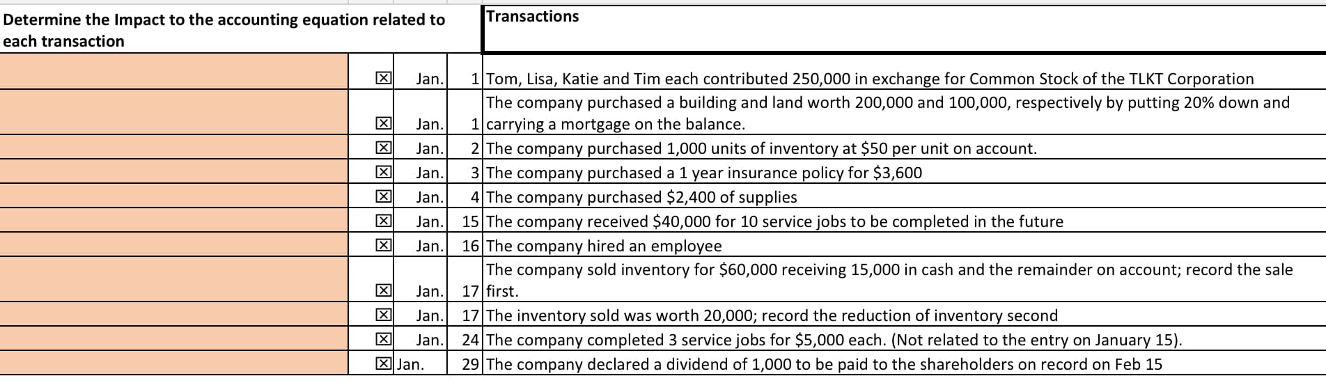 Determine the Impact to the accounting equation related to
Transactions
each transaction
1 Tom, Lisa, Katie and Tim each contributed 250,000 in exchange for Common Stock of the TLKT Corporation
The company purchased a building and land worth 200,000 and 100,000, respectively by putting 20% down and
1 carrying a mortgage on the balance.
2 The company purchased 1,000 units of inventory at $50 per unit on account.
3 The company purchased a 1 year insurance policy for $3,600
4 The company purchased $2,400 of supplies
15 The company received $40,000 for 10 service jobs to be completed in the future
Jan.
Jan.
Jan.
Jan.
Jan.
Jan.
Jan.
16 The company hired an employee
The company sold inventory for $60,000 receiving 15,000 in cash and the remainder on account; record the sale
Jan.
17 first.
17 The inventory sold was worth 20,000; record the reduction of inventory second
24 The company completed 3 service jobs for $5,000 each. (Not related to the entry on January 15).
Jan.
Jan.
X Jan.
29 The company declared a dividend of 1,000 to be paid to the shareholders on record on Feb 15
図回回回区区
