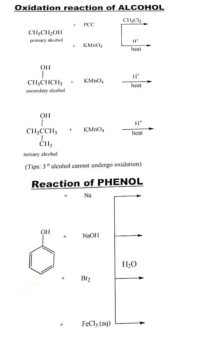 Oxidation reaction of ALCOHOL
CH2C,
РСС
CH3CH2OH
primary alcohol
KMNO4
heat
OH
CH3CHCH3
KMnO4
heat
secondary alcohol
ОН
H*
CH;CCH3
KMNO4
heat
tertiary alcohol
(Tips: 3° alcohol cannot undergo oxidation)
Reaction of PHENOL
Na
ОН
+
NaOH
H2O
Br2
FeCl; (aq)
