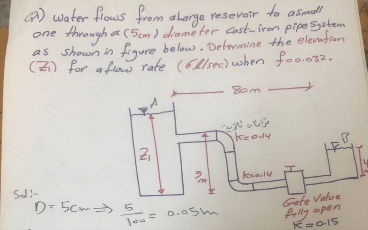 () water flows from aLarge resevoir to a small
one
through a
as
a (5cm) diameter cast-iron pipe System
shown in figure below. Determine the elevation
(Z₁) for a flow rate (6l/sec) when f=0.032.
Soll-
the
k=0,14
D=5cm = 5
80m
100 = 0.05m
ترائات ثائرية
k=0.14
Gate Valve
fully open
K=0.15
L