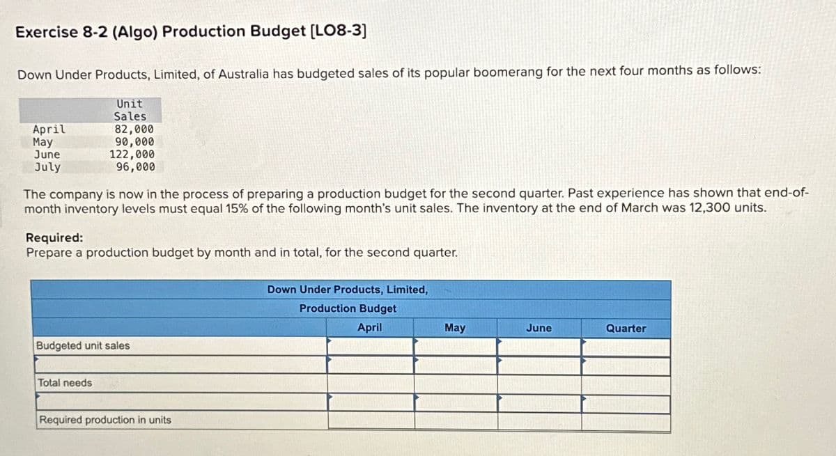 Exercise 8-2 (Algo) Production Budget [LO8-3]
Down Under Products, Limited, of Australia has budgeted sales of its popular boomerang for the next four months as follows:
April
May
June
July
Unit
Sales
82,000
90,000
122,000
96,000
The company is now in the process of preparing a production budget for the second quarter. Past experience has shown that end-of-
month inventory levels must equal 15% of the following month's unit sales. The inventory at the end of March was 12,300 units.
Required:
Prepare a production budget by month and in total, for the second quarter.
Budgeted unit sales
Total needs
Required production in units
Down Under Products, Limited,
Production Budget
April
May
June
Quarter