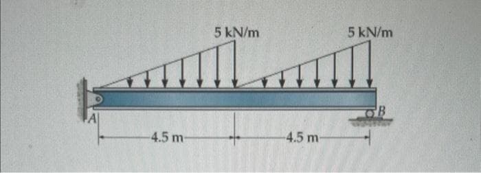 -4.5 m-
5 kN/m
-4.5 m-
5 kN/m
B