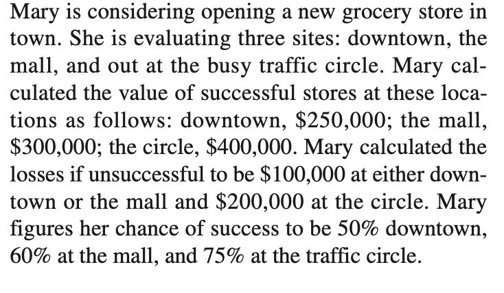 Mary is considering opening a new grocery store in
town. She is evaluating three sites: downtown, the
mall, and out at the busy traffic circle. Mary cal-
culated the value of successful stores at these loca-
tions as follows: downtown, $250,000; the mall,
$300,000; the circle, $400,000. Mary calculated the
losses if unsuccessful to be $100,000 at either down-
town or the mall and $200,000 at the circle. Mary
figures her chance of success to be 50% downtown,
60% at the mall, and 75% at the traffic circle.
