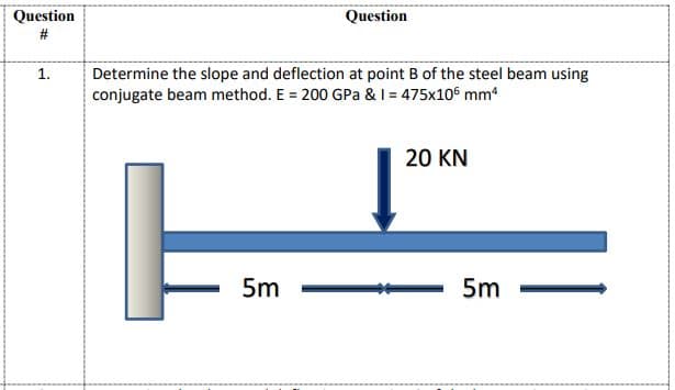 Question
Question
#
1.
Determine the slope and deflection at point B of the steel beam using
conjugate beam method. E = 200 GPa & I = 475x106 mm
20 KN
5m
5m
