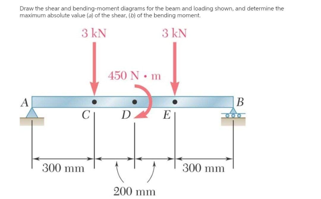 Draw the shear and bending-moment diagrams for the beam and loading shown, and determine the
maximum absolute value (a) of the shear, (b) of the bending moment.
3 kN
3 kN
450 N • m
A
D
E
300 mm
300 mm
200 mm
