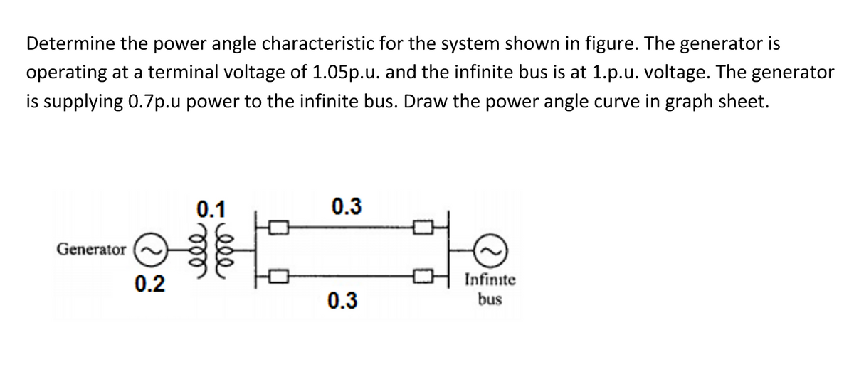Determine the power angle characteristic for the system shown in figure. The generator is
operating at a terminal voltage of 1.05p.u. and the infinite bus is at 1.p.u. voltage. The generator
is supplying 0.7p.u power to the infinite bus. Draw the power angle curve in graph sheet.
0.1
0.3
Generator
0.2
Infinite
0.3
bus
ele
