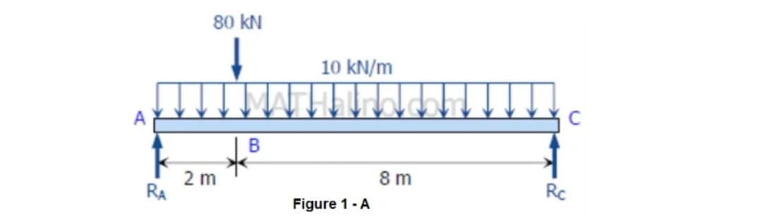 RA
80 KN
2 m
B
10 kN/m
Figure 1 - A
8m
Rc