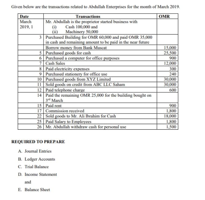 Given below are the transactions related to Abdullah Enterprises for the month of March 2019.
Date
March
2019, 1
Transactions
OMR
Mr. Abdullah is the proprietor started business with
(i)
(ii)
3 Purchased Building for OMR 60,000 and paid OMR 35,000
in cash and remaining amount to be paid in the near future
Borrow money from Bank Muscat
5 Purchased goods for cash
6 Purchased a computer for office purposes
7 Cash Sales
8 Paid electricity expenses
9 Purchased stationery for office use
10 Purchased goods from XYZ Limited
11 Sold goods on credit from ABC LLC Saham
12 Paid telephone charge
14 Paid the remaining OMR 25,000 for the building bought on
3nd March
15 Paid rent
17 Commission received
22 Sold goods to Mr. Ali Ibrahim for Cash
25 Paid Salary to Employees
26 Mr. Abdullah withdraw cash for personal use
Cash 100,000 and
Machinery 50,000
15,000
25,500
900
12,000
300
240
30,000
30,000
600
900
1,800
18,000
1,800
1,500
REQUIRED TO PREPARE
A. Journal Entries
B. Ledger Accounts
C. Trial Balance
D. Income Statement
and
E. Balance Sheet
