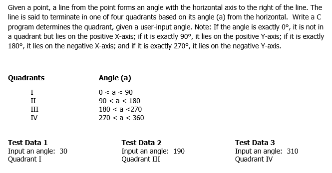Given a point, a line from the point forms an angle with the horizontal axis to the right of the line. The
line is said to terminate in one of four quadrants based on its angle (a) from the horizontal. Write a c
program determines the quadrant, given a user-input angle. Note: If the angle is exactly 0°, it is not in
a quadrant but lies on the positive X-axis; if it is exactly 90°, it lies on the positive Y-axis; if it is exactly
180°, it lies on the negative X-axis; and if it is exactly 270°, it lies on the negative Y-axis.
Quadrants
Angle (a)
0 < a < 90
90 < a < 180
180 < a <270
270 < a < 360
I
II
III
IV
Test Data 1
Test Data 2
Test Data 3
Input an angle: 30
Quadrant I
Input an angle: 190
Quadrant III
Input an angle: 310
Quadrant IV
