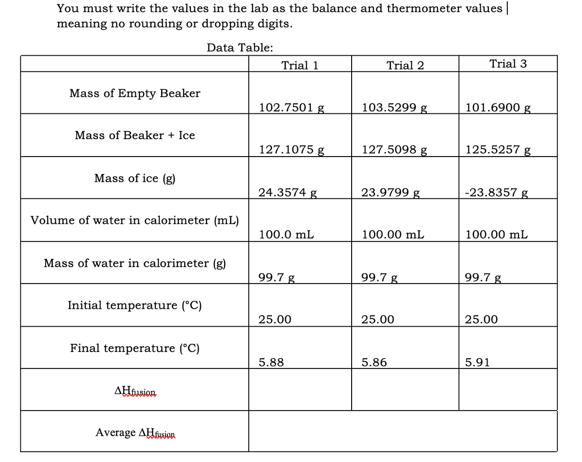 You must write the values in the lab as the balance and thermometer values
meaning no rounding or dropping digits.
Data Table:
Trial 1
Trial 2
Trial 3
Mass of Empty Beaker
102.7501 g
103.5299 g
101.6900 g
Mass of Beaker + Ice
127.1075 g
127.5098 g
125.5257 g
Mass of ice (g)
24.3574 g
23.9799 g
-23.8357 g
Volume of water in calorimeter (mL)
100.0 mL
100.00 mL
100.00 mL
Mass of water in calorimeter (g)
99.7 g
99.7 g
99.7 g
Initial temperature (°C)
25.00
25.00
25.00
Final temperature (°C)
5.88
5.86
5.91
AHiusion
Average AHision
