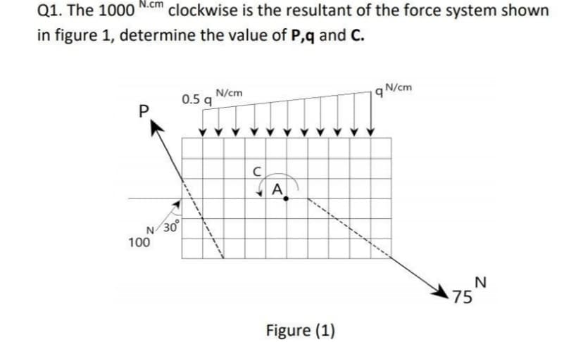 Q1. The 1000 N.cm clockwise is the resultant of the force system shown
in figure 1, determine the value of P,q and C.
N/cm
gN/cm
0.5 q
A
N/30
100
75
Figure (1)
