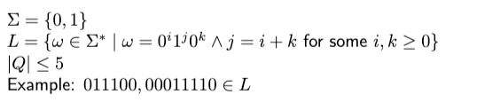 Σ = {0, 1}
L = {w€ Σ* | w=0¹120k ^j=i+k for some i, k ≥ 0}
|Q| ≤ 5
Example: 011100, 00011110 € L