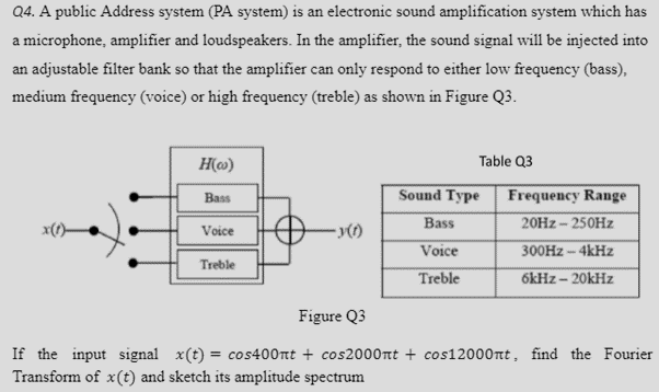 Q4. A public Address system (PA system) is an electronic sound amplification system which has
a microphone, amplifier and loudspeakers. In the amplifier, the sound signal will be injected into
an adjustable filter bank so that the amplifier can only respond to either low frequency (bass),
medium frequency (voice) or high frequency (treble) as shown in Figure Q3.
H(»)
Table Q3
Bass
Sound Type
Frequency Range
Bass
20HZ -- 250HZ
x()-
Voice
Voice
300H - 4kHz
Treble
Treble
6kHz – 20kHz
Figure Q3
If the input signal x(t) = cos400nt + cos2000nt + cos12000nt, find the Fourier
Transform of x(t) and sketch its amplitude spectrum
