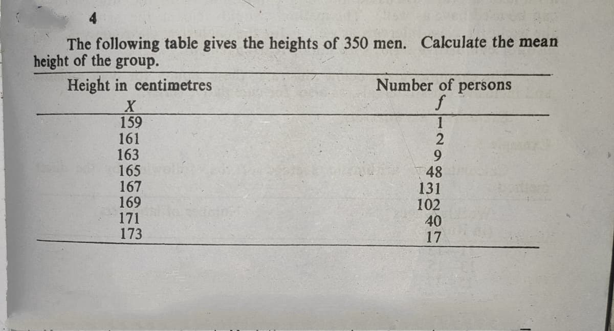 The following table gives the heights of 350 men. Calculate the mean
height of the group.
Height in centimetres
Number of persons
159
161
163
165
167
169
171
173
2
9.
48
131
102
40
17
