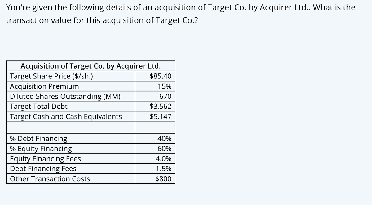 You're given the following details of an acquisition of Target Co. by Acquirer Ltd.. What is the
transaction value for this acquisition of Target Co.?
Acquisition of Target Co. by Acquirer Ltd.
Target Share Price ($/sh.)
$85.40
Acquisition Premium
15%
Diluted Shares Outstanding (MM)
670
Target Total Debt
Target Cash and Cash Equivalents
% Debt Financing
% Equity Financing
Equity Financing Fees
Debt Financing Fees
Other Transaction Costs
$3,562
$5,147
40%
60%
4.0%
1.5%
$800