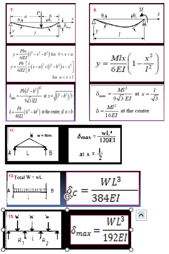 7.
y =
y =
MAX
8=
11.
A
a
Pb
48EI
15. W
Pbx
(1²-x²-b²) for 0<x<a
61EI
Pb
OLET [ { (x− a )² + (1²-b³²)x-x²]
61EI
for a<x<l
I
13.Total W = WL
b
40,
Pb(1²-6²2
9√31EI
(31²-4b²) at the center, if a>b
R₂
W
w = N/m
- at x = √(1²-6²)/3
www. 8
8
TB
X
W
8.
at x =
y
8 max
8.
Ômax =
max
8=.
Mlx
6EI
MI²
16EI
M1²
9√3 EI
WL4
120EI
WL³
384EI
40,
WL³
192EI
M
1
¹-72)
at the center
at x =
C
1
√√3