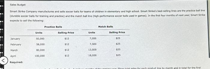 Sales Budget
Smart Strike Company manufactures and sells soccer balls for teams of children in elementary and high school. Smart Strike's best-selling lines are the practice ball line
(durable soccer balls for training and practice) and the match ball line (high-performance soccer balls used in games). In the first four months of next year, Smart Strike
expects to sell the following:
January
February
March
April
Required:
Practice Balls
Units
50,000
58,000
80,000
100,000
Selling Price
$12
$12
$12
$12
Units
7,000
7,500
13,000
18,000
Match Balls
Selling Price
$25
$25
$25
$25
total sales for each product line by month and in total for the first