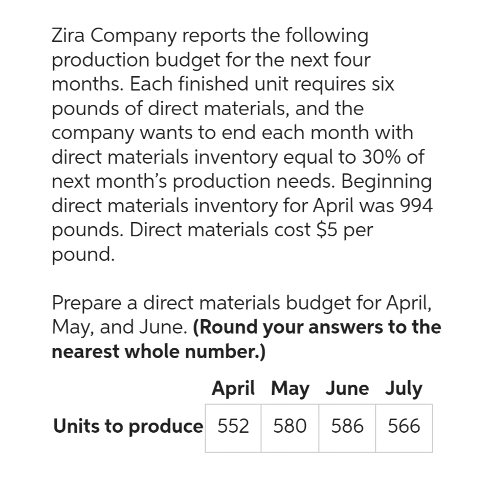 Zira Company reports the following
production budget for the next four
months. Each finished unit requires six
pounds of direct materials, and the
company wants to end each month with
direct materials inventory equal to 30% of
next month's production needs. Beginning
direct materials inventory for April was 994
pounds. Direct materials cost $5 per
pound.
Prepare a direct materials budget for April,
May, and June. (Round your answers to the
nearest whole number.)
April May June July
Units to produce 552 580 586 566