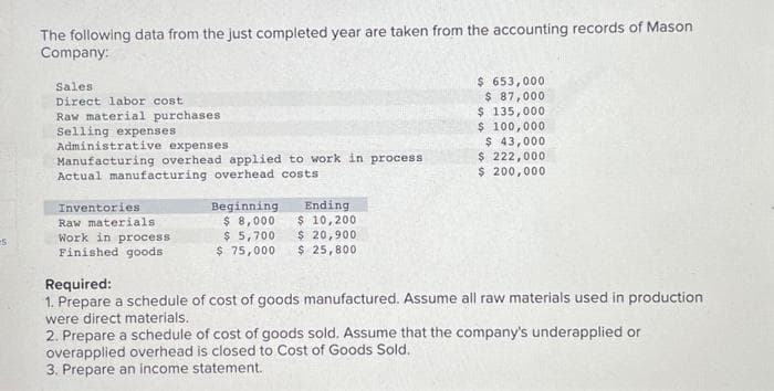 -5
The following data from the just completed year are taken from the accounting records of Mason
Company:
Sales
Direct labor cost.
Raw material purchases
Selling expenses
Administrative expenses
Manufacturing overhead applied to work in process
Actual manufacturing overhead costs
Inventories
Raw materials.
Work in process
Finished goods
Beginning.
$ 8,000
$ 5,700
$ 75,000
Ending
$ 10,200
$ 20,900
$ 25,800
$ 653,000
$ 87,000
$ 135,000
$ 100,000
$ 43,000.
$ 222,000
$ 200,000
Required:
1. Prepare a schedule of cost of goods manufactured. Assume all raw materials used in production
were direct materials.
2. Prepare a schedule of cost of goods sold. Assume that the company's underapplied or
overapplied overhead is closed to Cost of Goods Sold.
3. Prepare an income statement.