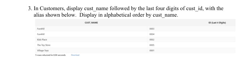 3. In Customers, display cust_name followed by the last four digits of cust_id, with the
alias shown below. Display in alphabetical order by cust_name.
CUST_NAME
Fun4All
Fun4All
Kids Place
The Toy Store
Village Toys
5 rows returned in 0.00 seconds Download
0003
0004
0002
0005
0001
ID (Last 4 Digits)