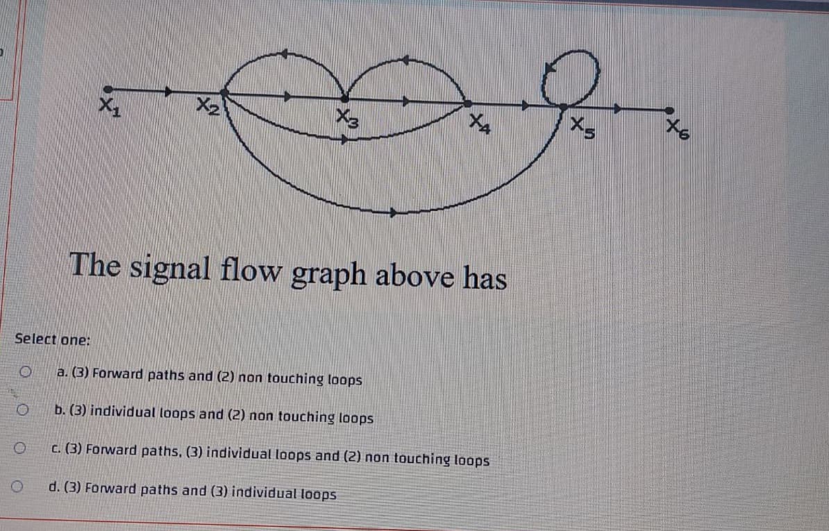 to
X2
The signal flow graph above has
Select one:
a. (3) Forward paths and (2) non touching loops
b. (3) individual loops and (2) non touching loops
c. (3) Forward paths, (3) individual loops and (2) non touching loops
d. (3) Forward paths and (3) individual loops
