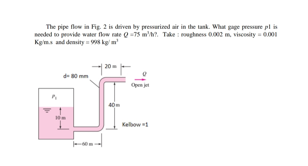 The pipe flow in Fig. 2 is driven by pressurized air in the tank. What gage pressure p1 is
needed to provide water flow rate Q =75 m³/h?. Take : roughness 0.002 m, viscosity = 0.001
Kg/m.s and density = 998 kg/ m³
20 m
d= 80 mm
Open jet
40 m
10 m
Kelbow =1
F60 m -
