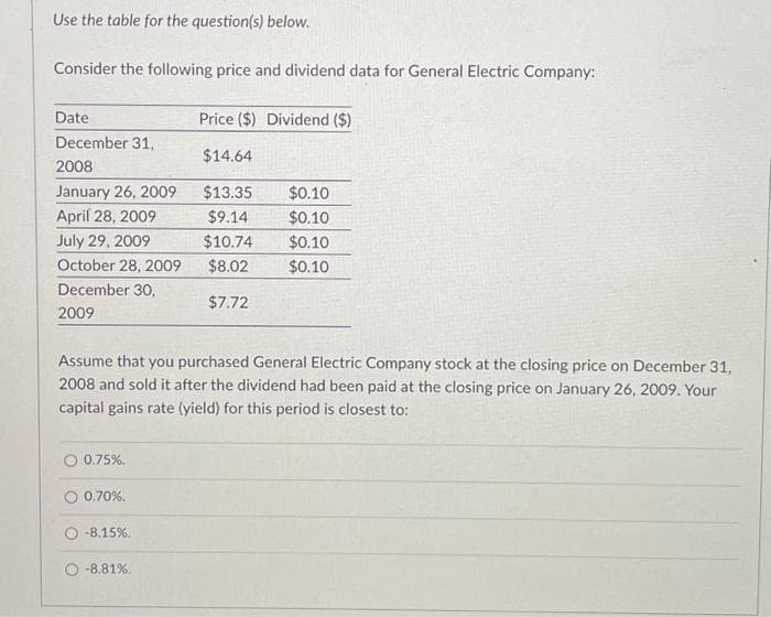 Use the table for the question(s) below.
Consider the following price and dividend data for General Electric Company:
Date
December 31,
2008
January 26, 2009
April 28, 2009
July 29, 2009
October 28, 2009
December 30,
2009
0.75%.
Assume that you purchased General Electric Company stock at the closing price on December 31,
2008 and sold it after the dividend had been paid at the closing price on January 26, 2009. Your
capital gains rate (yield) for this period is closest to:
0.70%.
-8.15%.
Price ($) Dividend ($)
$14.64
$13.35
$9.14
$10.74
$8.02
$7.72
-8.81%.
$0.10
$0.10
$0.10
$0.10
