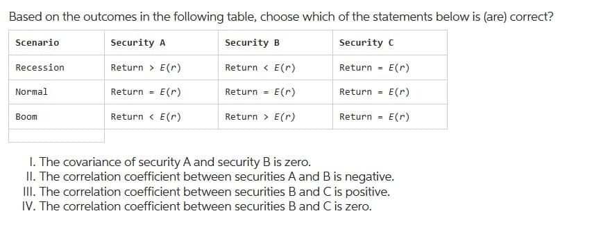 Based on the outcomes in the following table, choose which of the statements below is (are) correct?
Security A
Security B
Security C
Return > E(r)
Return ‹ E(r)
Return = E(r)
Return = E(r)
Return = E(r)
E(r)
Return < E(r)
Return › E(r)
Return = E(r)
Scenario
Recession
Normal
Boom
Return =
1. The covariance of security A and security B is zero.
II. The correlation coefficient between securities A and B is negative.
III. The correlation coefficient between securities B and C is positive.
IV. The correlation coefficient between securities B and C is zero.