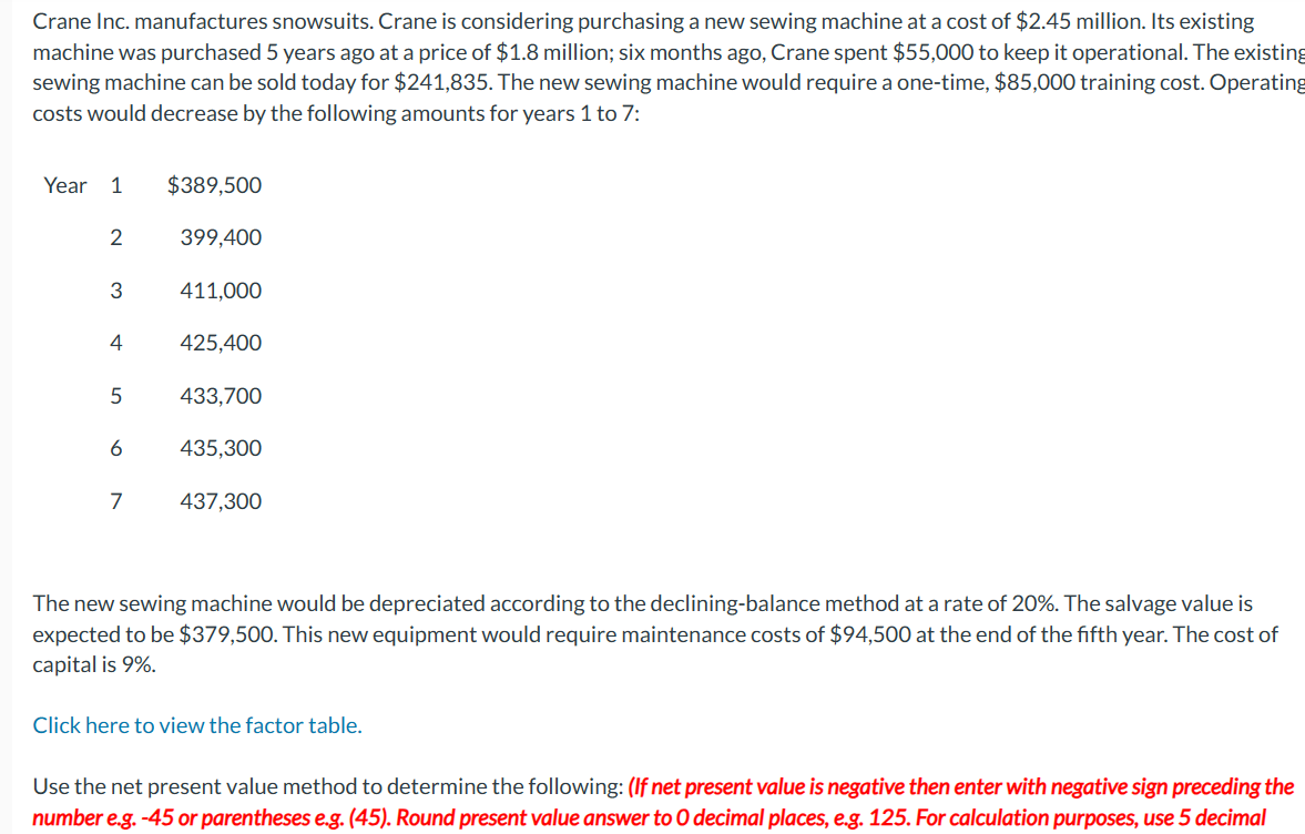 Crane Inc. manufactures snowsuits. Crane is considering purchasing a new sewing machine at a cost of $2.45 million. Its existing
machine was purchased 5 years ago at a price of $1.8 million; six months ago, Crane spent $55,000 to keep it operational. The existing
sewing machine can be sold today for $241,835. The new sewing machine would require a one-time, $85,000 training cost. Operating
costs would decrease by the following amounts for years 1 to 7:
Year 1
$389,500
2
399,400
3
411,000
4
425,400
5
433,700
6
435,300
7
437,300
The new sewing machine would be depreciated according to the declining-balance method at a rate of 20%. The salvage value is
expected to be $379,500. This new equipment would require maintenance costs of $94,500 at the end of the fifth year. The cost of
capital is 9%.
Click here to view the factor table.
Use the net present value method to determine the following: (If net present value is negative then enter with negative sign preceding the
number e.g. -45 or parentheses e.g. (45). Round present value answer to O decimal places, e.g. 125. For calculation purposes, use 5 decimal