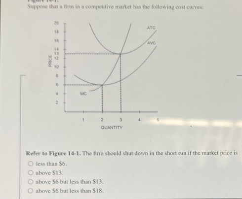 Suppose that a firm in a competitive market has the following cost curves:
PRICE
20
18
16
10
B
6
4
MC
1
2
3
QUANTITY
ATC
AVC
Refer to Figure 14-1. The firm should shut down in the short run if the market price is
less than $6.
above $13.
O above $6 but less than $13.
above $6 but less than $18.