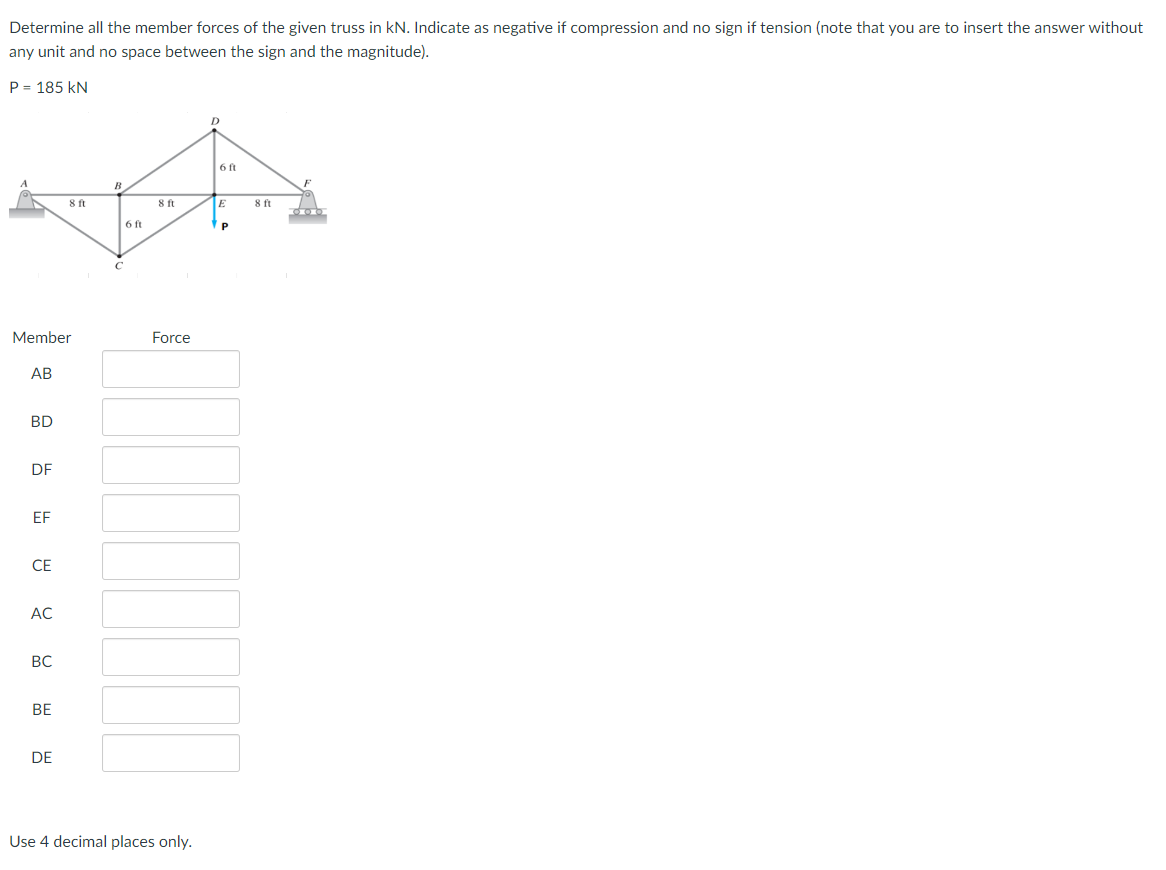 Determine all the member forces of the given truss in KN. Indicate as negative if compression and no sign if tension (note that you are to insert the answer without
any unit and no space between the sign and the magnitude).
P = 185 kN
Member
AB
BD
DF
EF
CE
AC
BC
BE
8 ft
DE
B
C
6 ft
8 ft
Force
Use 4 decimal places only.
D
6 ft
E
P
8 ft
F