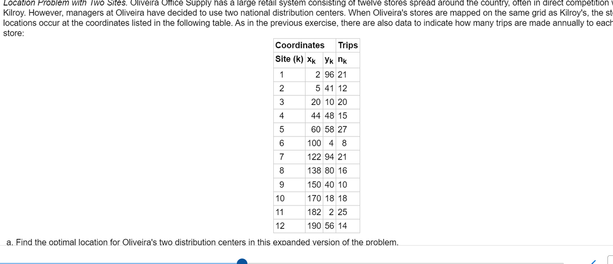 Location Problem with Two Sites. Oliveira Office Supply has a large retail system consisting of twelve stores spread around the country, often in direct competition
Kilroy. However, managers at Oliveira have decided to use two national distribution centers. When Oliveira's stores are mapped on the same grid as Kilroy's, the st
locations occur at the coordinates listed in the following table. As in the previous exercise, there are also data to indicate how many trips are made annually to each
store:
Coordinates Trips
Site (k) Хk Ук пк
2 96 21
5 41 12
20 10 20
44 48 15
60 58 27
100 4 8
122 94 21
138 80 16
1
2
3
4
5
6
7
8
9
10
11
12
150 40 10
170 18 18
182 2 25
190 56 14
a. Find the optimal location for Oliveira's two distribution centers in this expanded version of the problem.