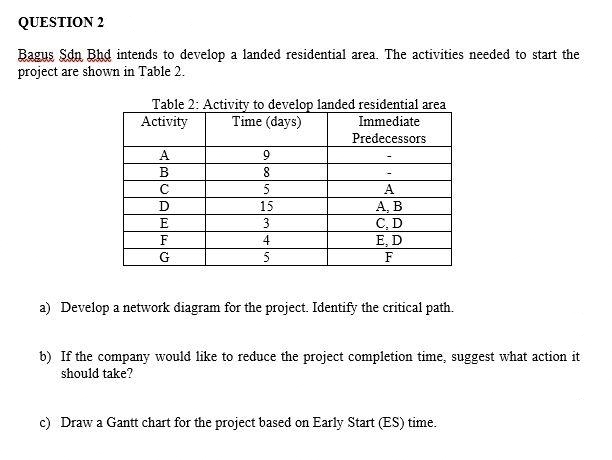 QUESTION 2
Bagus Sdn Bhd intends to develop a landed residential area. The activities needed to start the
project are shown in Table 2.
Table 2: Activity to develop landed residential area
Activity
Time (days)
Immediate
Predecessors
A.
9
В
8
5
A
A, B
C, D
E, D
D
15
3
F
4
5
F
a) Develop a network diagram for the project. Identify the critical path.
b) If the company would like to reduce the project completion time, suggest what action it
should take?
c) Draw a Gantt chart for the project based on Early Start (ES) time.
AEEG
