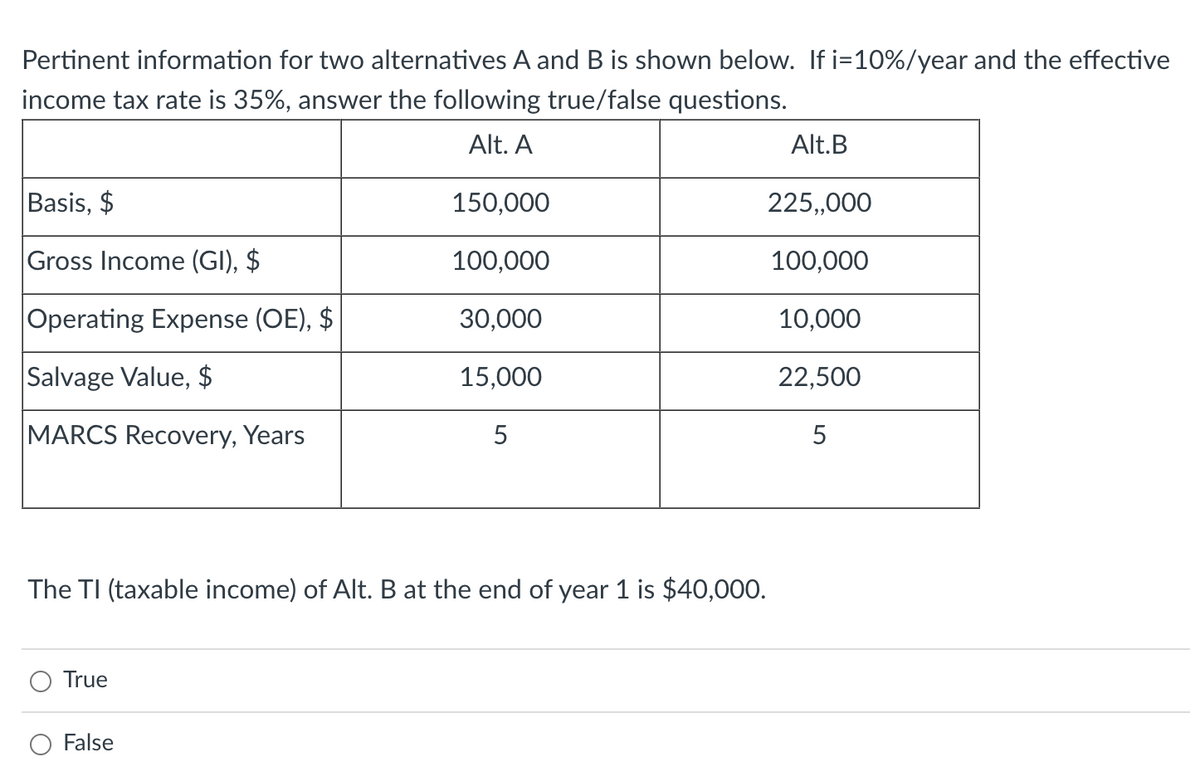 Pertinent information for two alternatives A and B is shown below. If i=10%/year and the effective
income tax rate is 35%, answer the following true/false questions.
Alt. A
150,000
100,000
30,000
15,000
5
Basis, $
Gross Income (GI), $
Operating Expense (OE), $
Salvage Value, $
MARCS Recovery, Years
The TI (taxable income) of Alt. B at the end of year 1 is $40,000.
True
False
Alt.B
225,,000
100,000
10,000
22,500
5